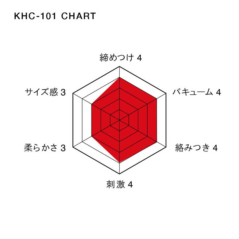 放大